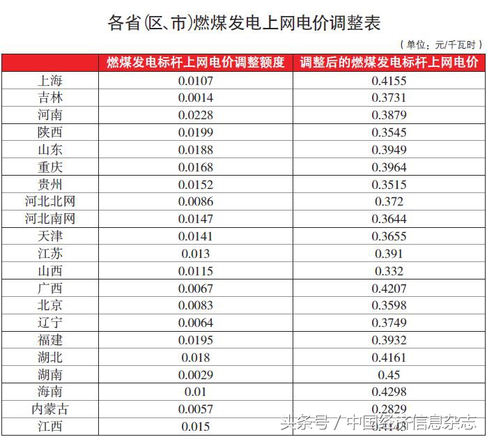火电企业亏损严重如何解决,火电企业负债高怎么办