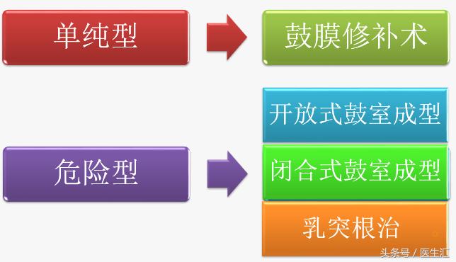 听力低频下降怎么恢复,低频听力下降耳鸣怎么治疗