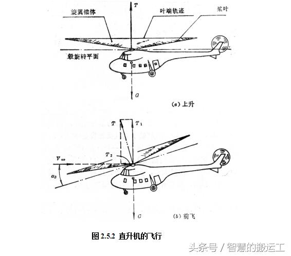 怎么自己造一架直升机,直升机怎么进行设计