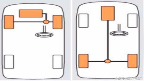 一分钟教你识别汽车的三大技巧,怎么快速区分车辆几轮驱动