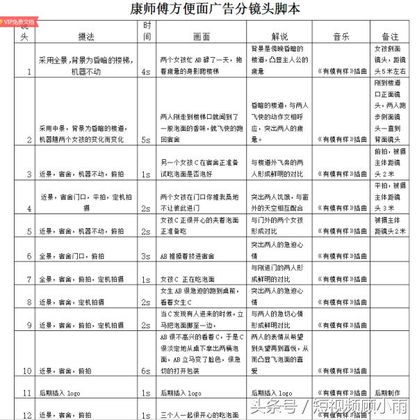 小白怎么做短视频带货赚钱,小白如何通过剪辑视频赚钱