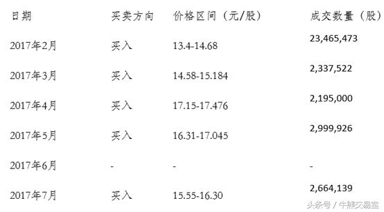 市场的黑箱:不是每一次上涨都能找到原因,以思源电气为例