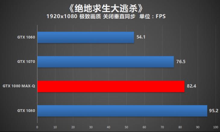 开启轻薄游戏本新时代ROG冰刃GX501VI评测