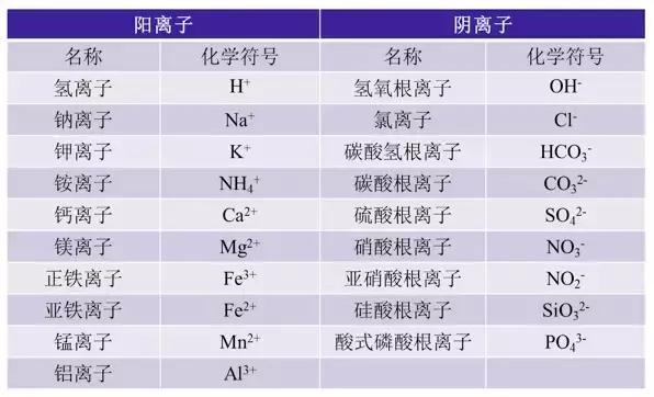 家酿啤酒怎么打氧,家酿啤酒如何检测