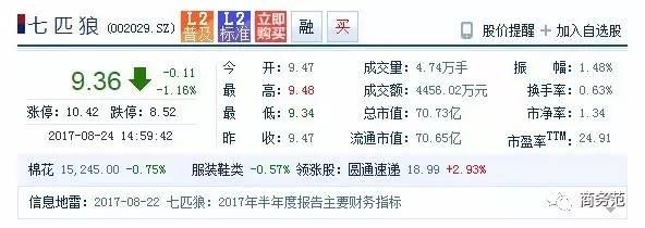 七匹狼7个明星代言,七匹狼3.9元