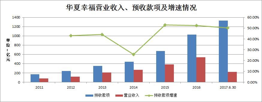 叶檀谈华夏幸福,叶檀对房地产市场的看法
