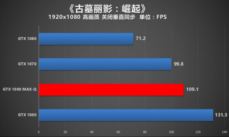 开启轻薄游戏本新时代ROG冰刃GX501VI评测