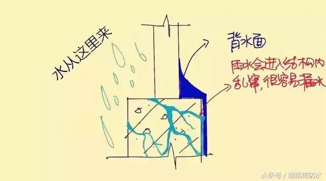 防水墙漏水怎么处理,广州卫生间渗水漏水防水补漏