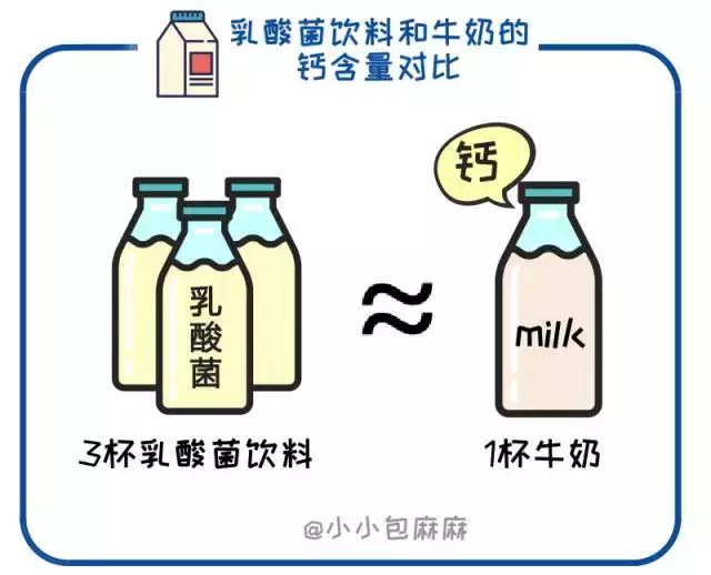 果汁含糖量比可乐高吗,儿童含糖饮料一天吃多少