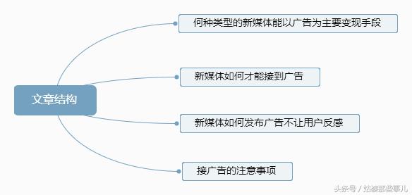 新媒体广告运营前景如何,新媒体投放广告的付费渠道有哪些