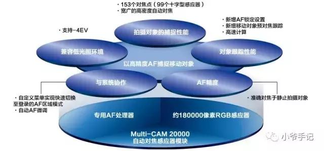 尼康d850全新还能再战几年,尼康d850是一代神机么