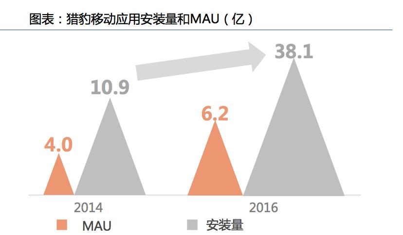 猎豹移动集团,猎豹移动人工智能战略