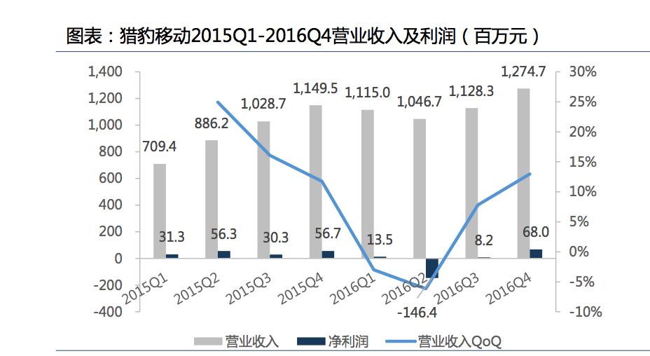 猎豹移动集团,猎豹移动人工智能战略