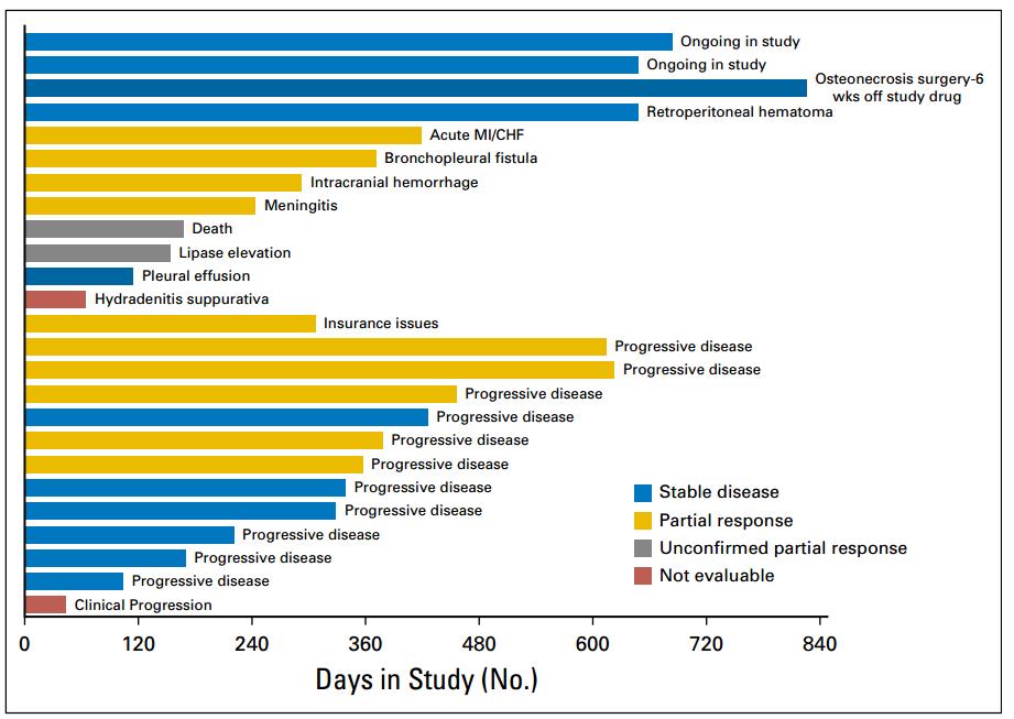 肺腺癌卡博替尼,卡博替尼治疗甲状腺癌