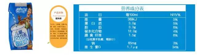 全脂无糖酸奶,怎么选宝宝吃的无糖酸奶