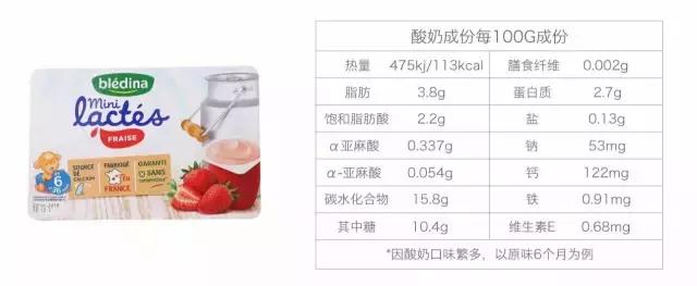 全脂无糖酸奶,怎么选宝宝吃的无糖酸奶