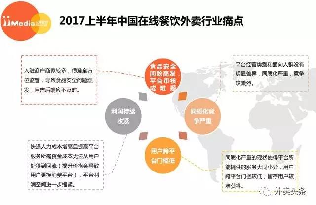 同质化合作和差异化竞争,同质化竞争激烈的时候搞差异化