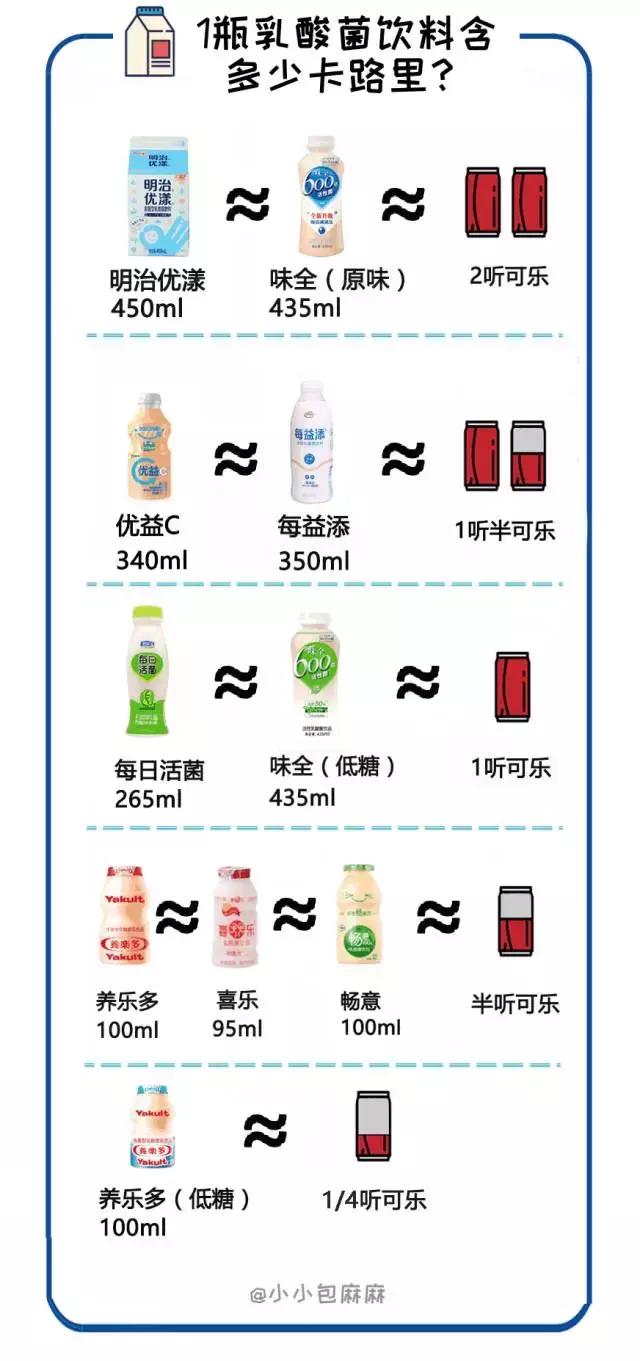 果汁含糖量比可乐高吗,儿童含糖饮料一天吃多少