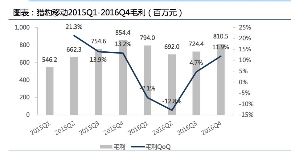 猎豹移动集团,猎豹移动人工智能战略