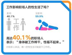 鑴夎剦鑱屽満宸ヨ祫璋冩煡,鑴夎剦鑱屽満鎶ュ憡