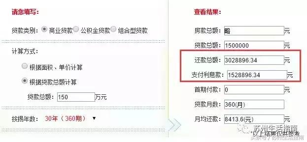 苏州银行贷款上浮利率,苏州首套房贷新政策
