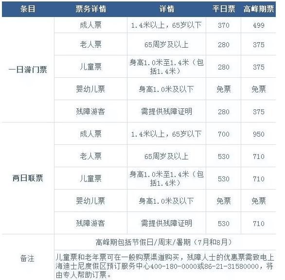 上海迪士尼情侣一天游攻略,七月上海迪士尼旅游攻略