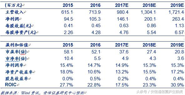 「安信通信公司深度」新易盛：民营光模块后起之秀，成长可期