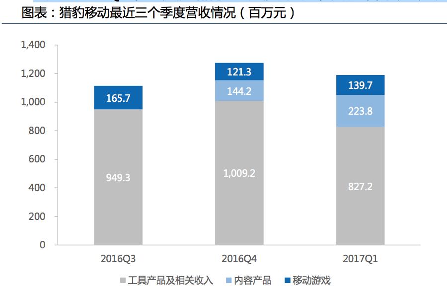 猎豹移动集团,猎豹移动人工智能战略