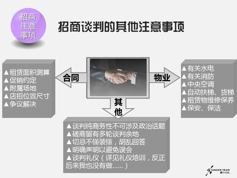 招商谈判注意事项及问题,招商谈判的6大步骤