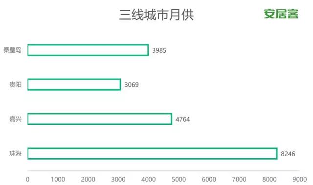 套房都买不起你怎么办,你连房都买不起还谈什么未来