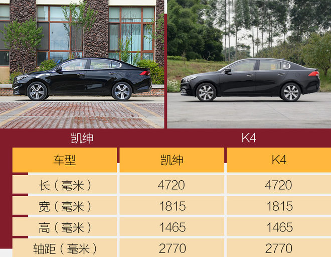 18年起亚k4凯绅1.8l高配黑色,2018款东风悦达起亚凯绅