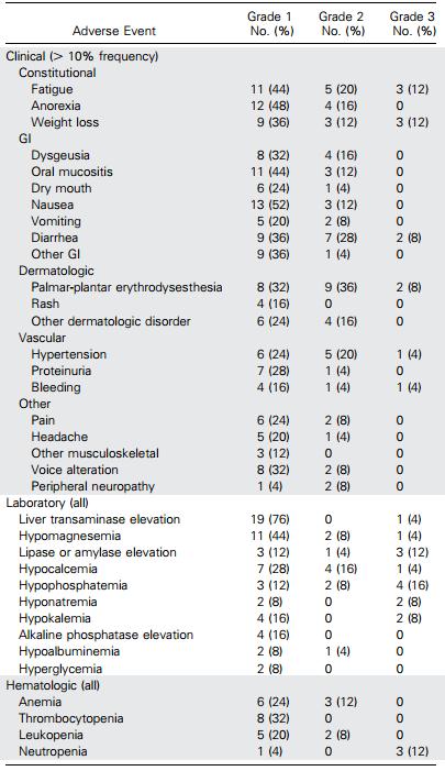 肺腺癌卡博替尼,卡博替尼治疗甲状腺癌