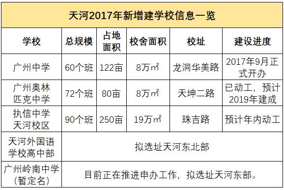 47中总校和分校对应的小区,47中哈尔滨对口小学