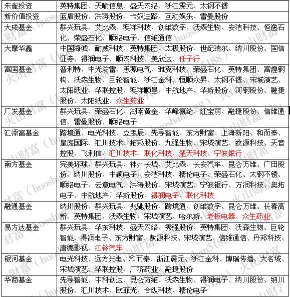 机构调研股票最新消息,机构最新调研股票翻倍