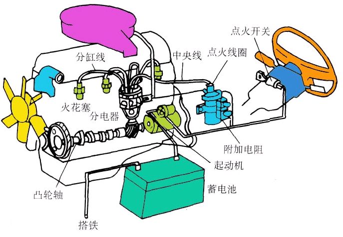 汽车蓄电池饿死怎样救活,车辆蓄电池突然坏掉