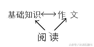 孩子为什么写不好作业,小孩子写不出作文家长该怎么办