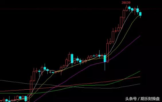 国际黄金期货开户技巧,国际黄金期货开户哪个好