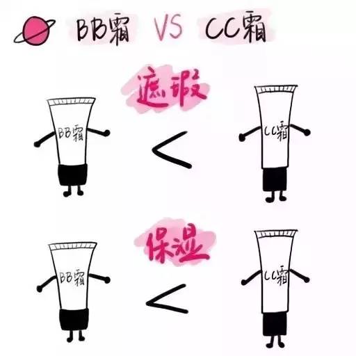 隔离霜cc霜粉底液哪个最好用,隔离霜粉底液和bb霜的区别