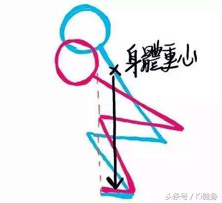 徒手深蹲50个深蹲相当于跑多少米,深蹲的标准姿势是怎样的