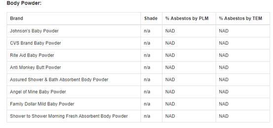 辟谣!别怕!“强生婴儿爽身粉致癌”的前因后果是这样的