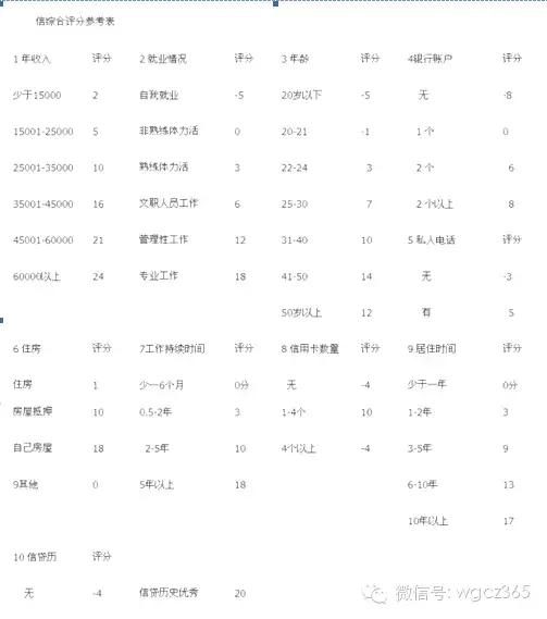 交通银行信用卡审批7天,交通银行信用卡网上申请入口