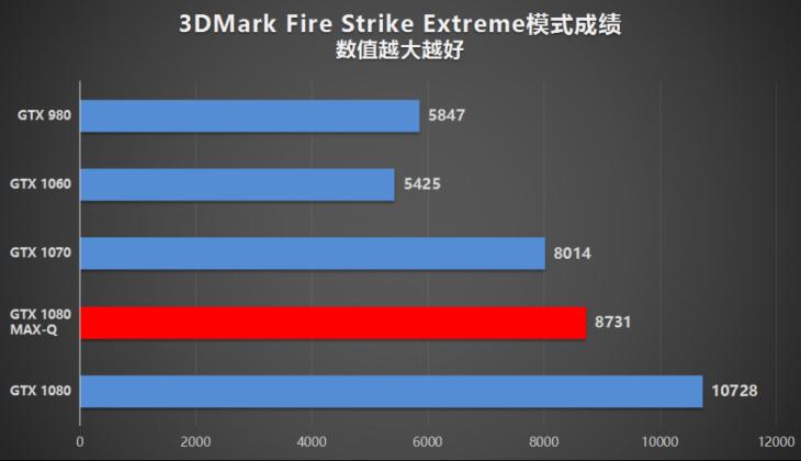 开启轻薄游戏本新时代ROG冰刃GX501VI评测