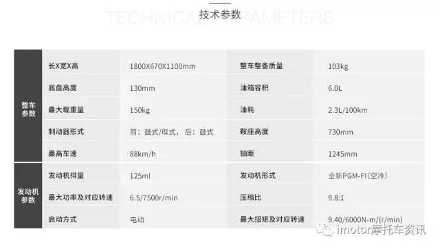 五羊本田迅鲨深度评测,迅鲨125御鲨125如何选