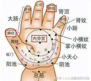 宝妈受惊吓,宝宝受惊按哪个穴位