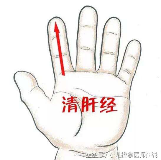 宝妈受惊吓,宝宝受惊按哪个穴位