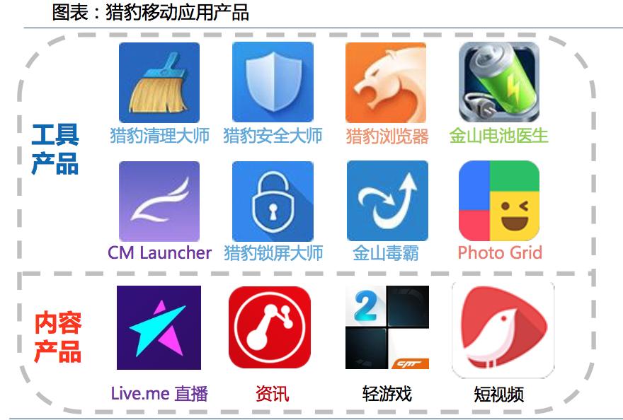 猎豹移动集团,猎豹移动人工智能战略