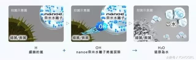 该存钱了，给你种一波时装界黑科技的草！