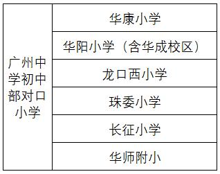 47中总校和分校对应的小区,47中哈尔滨对口小学