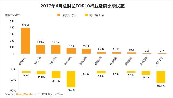 国民app排行榜第几,国民度最高的app