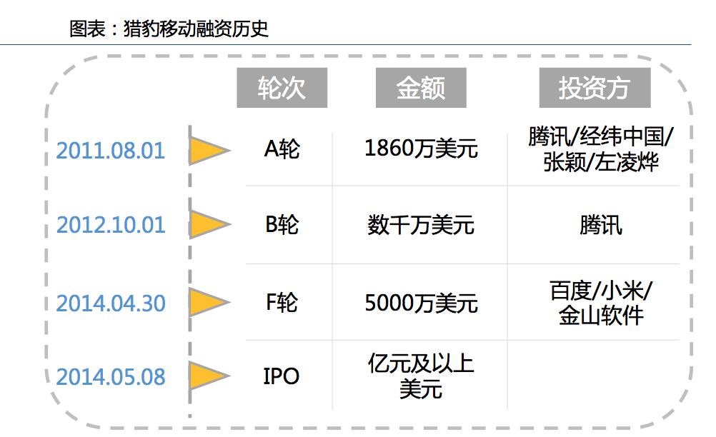 猎豹移动集团,猎豹移动人工智能战略